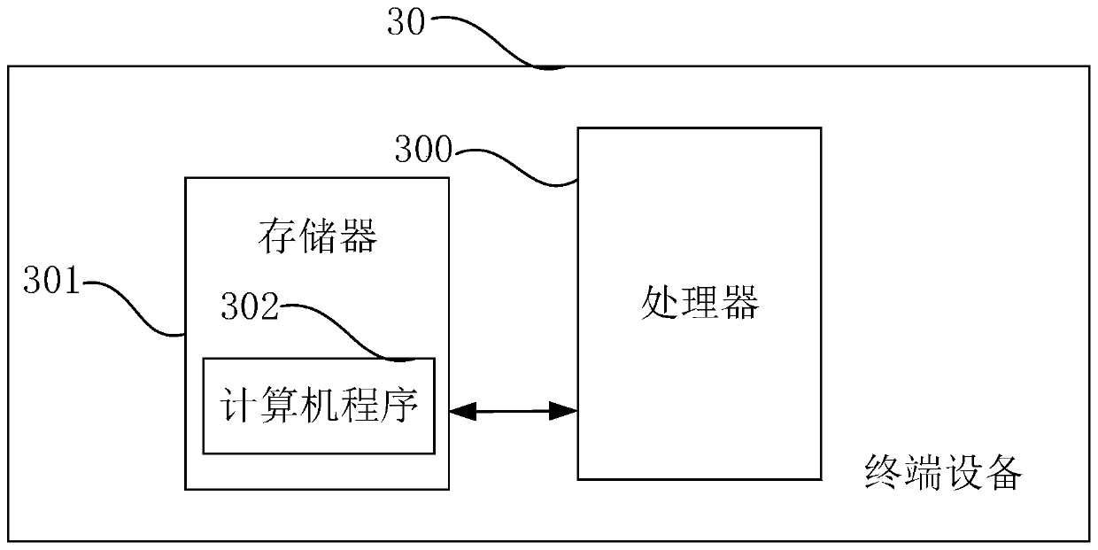 Electric energy meter electric energy quality detection method, system and device