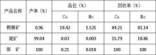 Composite collecting agent for bulk floatation of copper sulfide molybdenum ores