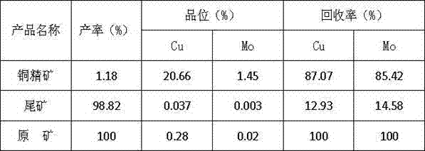 Composite collecting agent for bulk floatation of copper sulfide molybdenum ores
