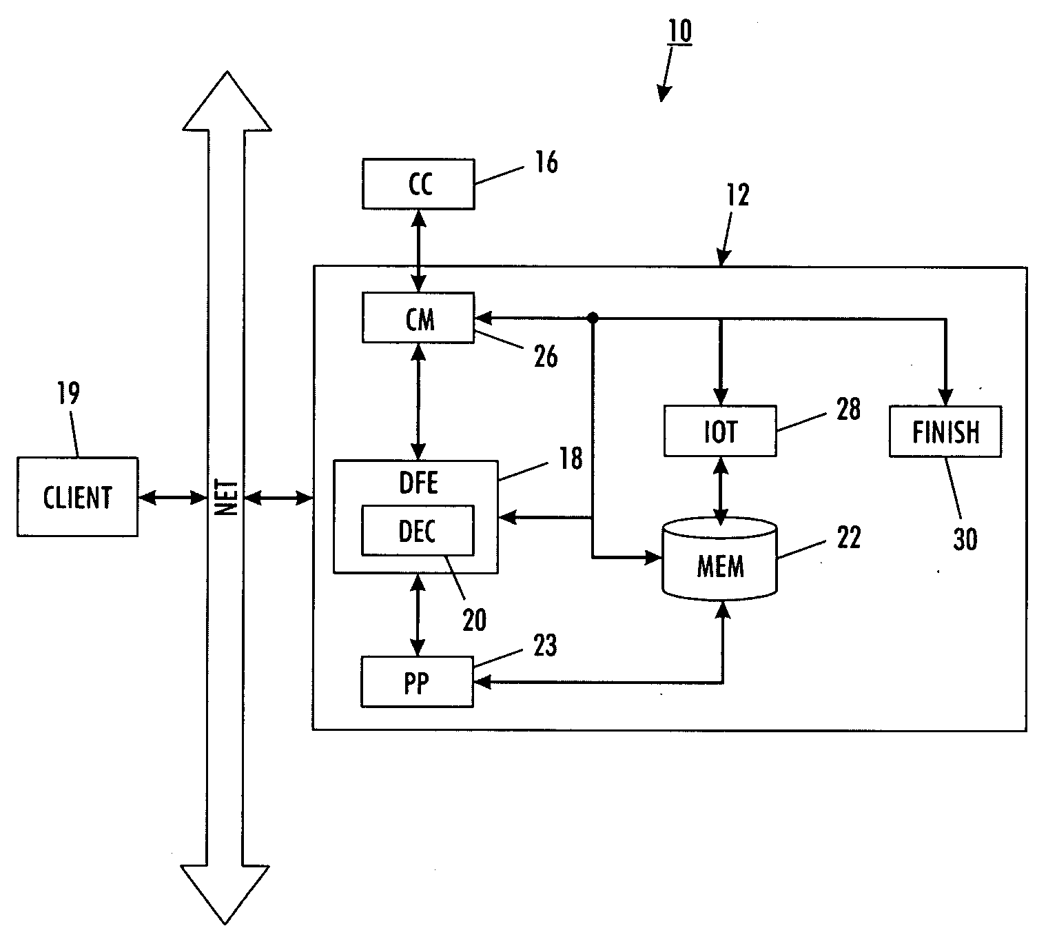 System and method for controlling printing of a print job in a printing system