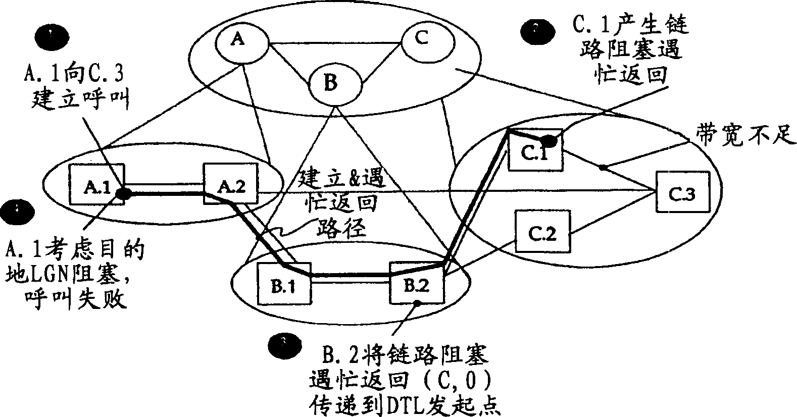 Method of improving calling route selection in special network node interface network