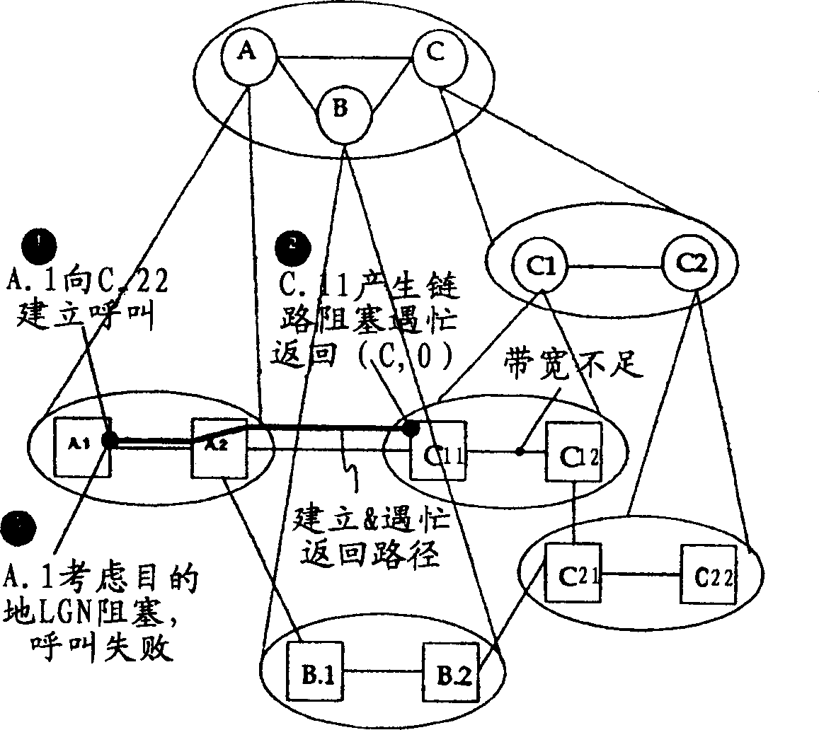 Method of improving calling route selection in special network node interface network