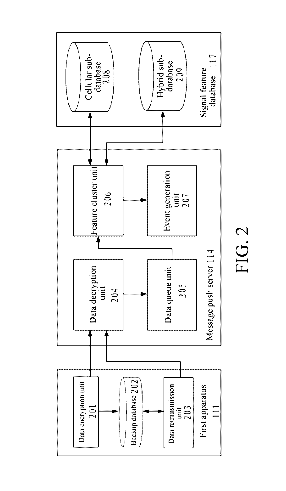 Method for implementing end-to-end message push using a geographical signal feature cluster