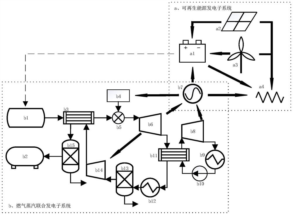 Near-zero-emission multi-energy complementary combined power generation system and control method