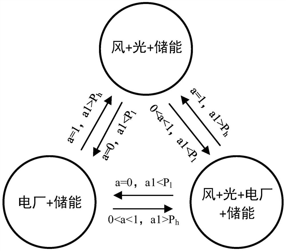 Near-zero-emission multi-energy complementary combined power generation system and control method