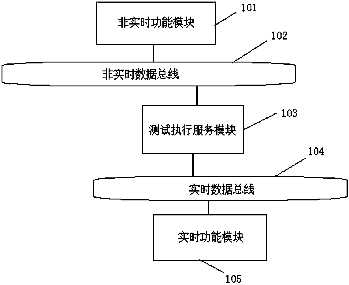 A Flexible Integrated Test System