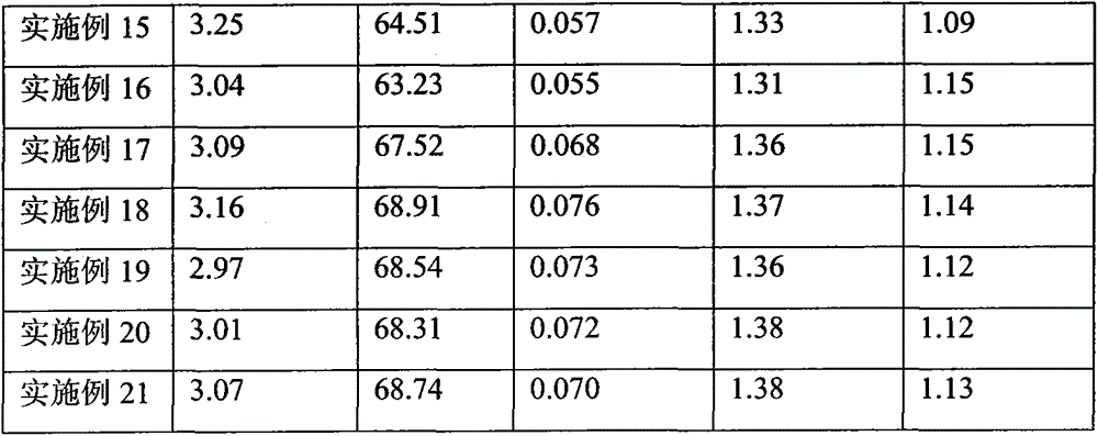 Nanocarbon material-based high-performance heat conducting material and preparation method thereof