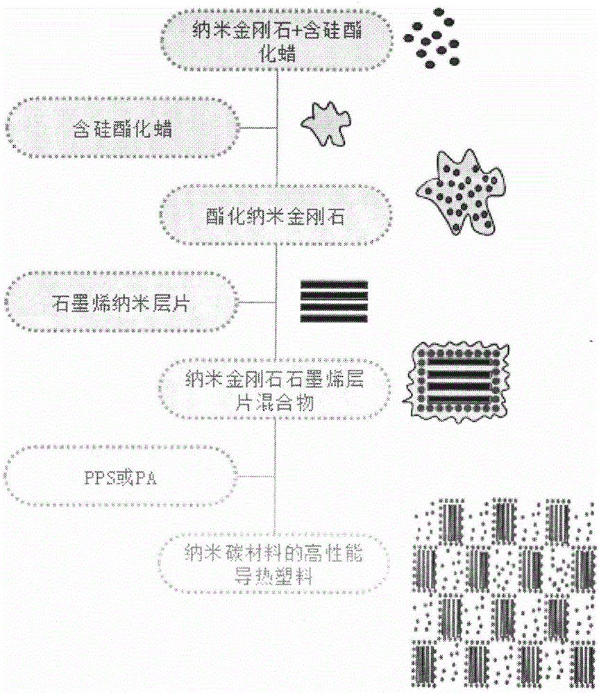 Nanocarbon material-based high-performance heat conducting material and preparation method thereof