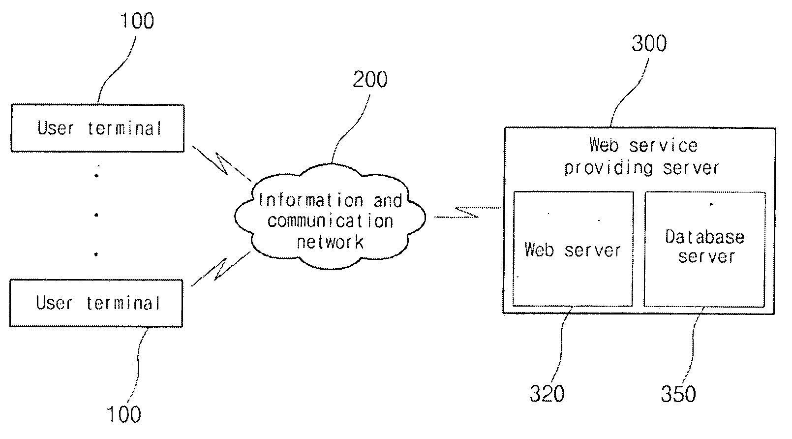 Apparatus and method for changing web design