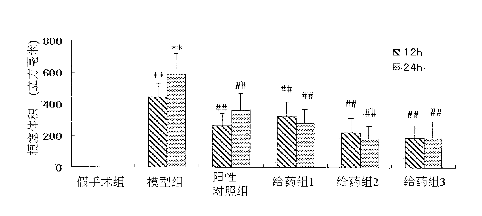 Composition containing Chinese medicine active ingredients and application thereof