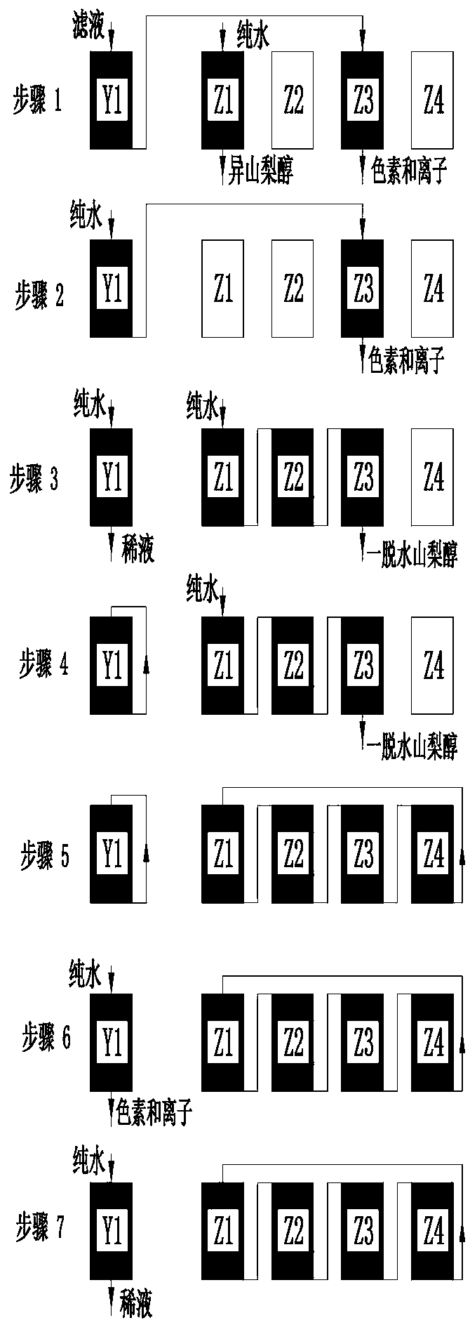 A kind of preparation method of crystalline isosorbide