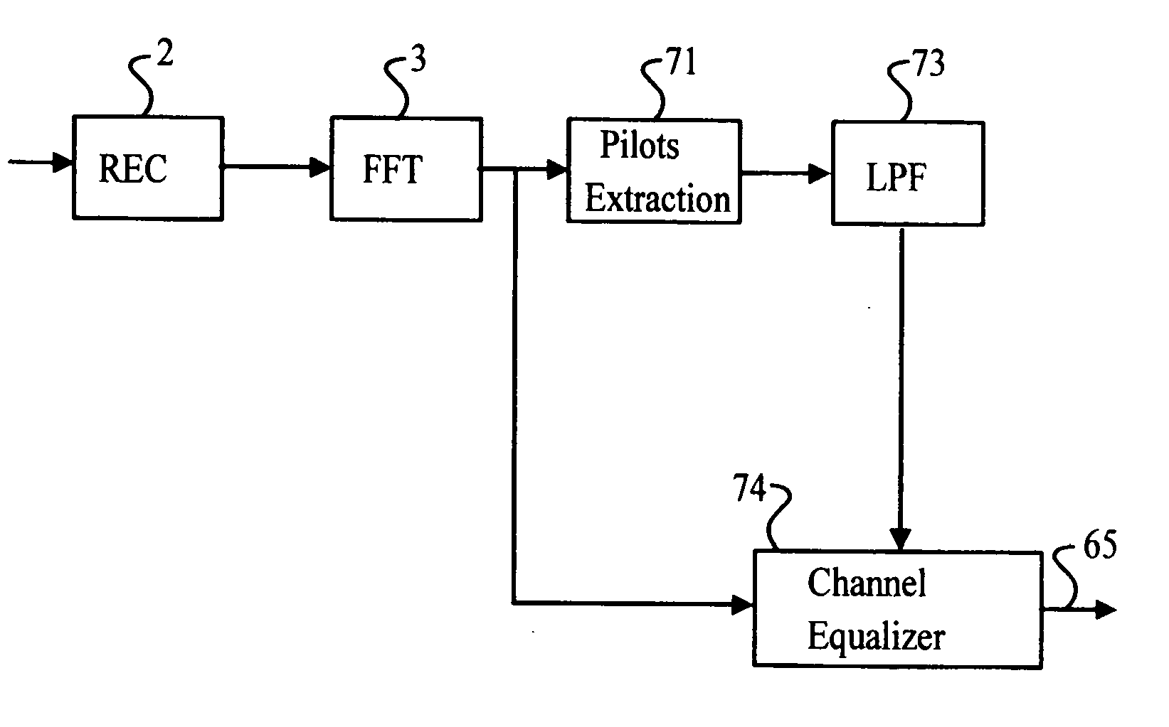 OFDM communication channel