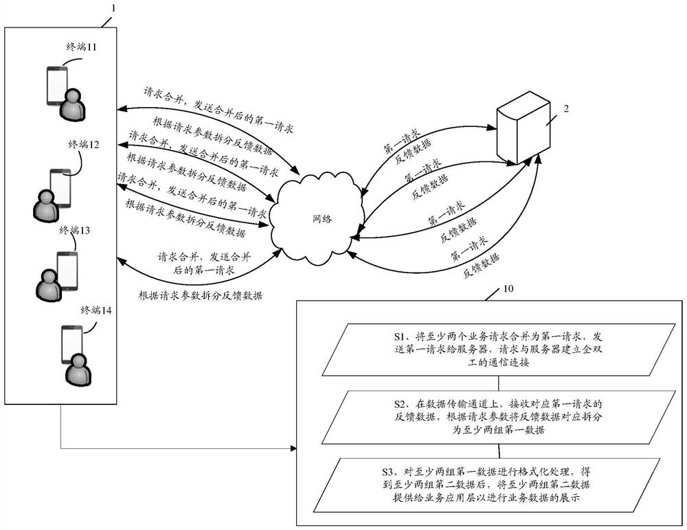 A data processing method, terminal, and computer storage medium