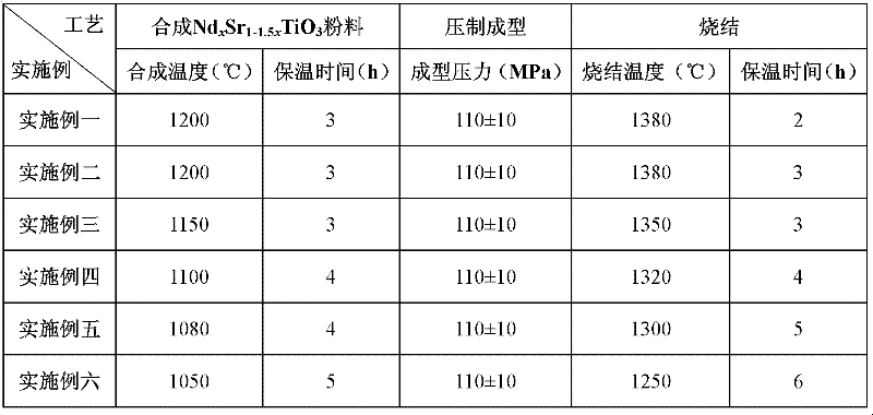 High-dielectric constant voltage-resistant rare earth-doped strontium titanate ceramic and preparation method thereof