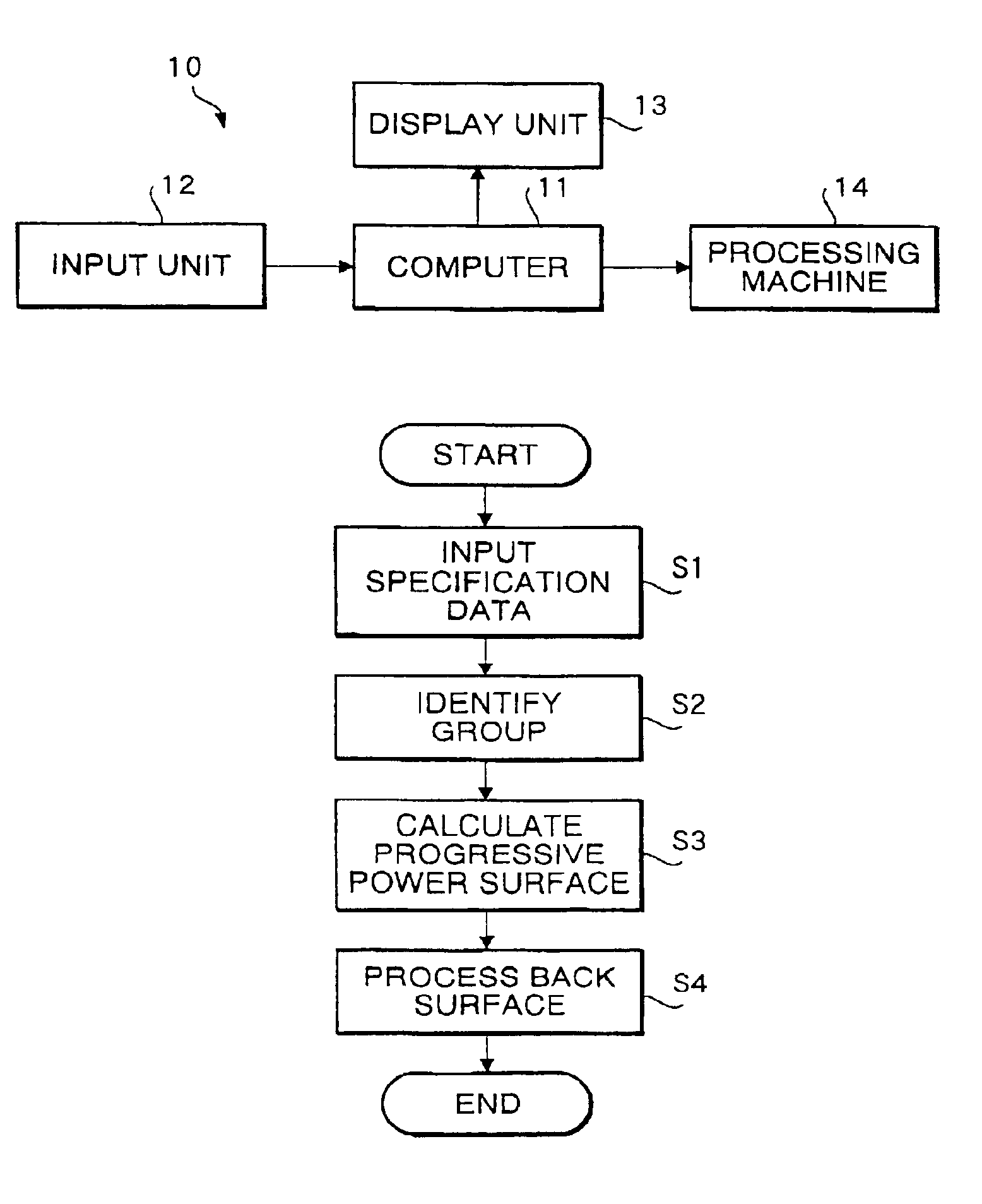 Method of manufacturing progressive power spectacle lens