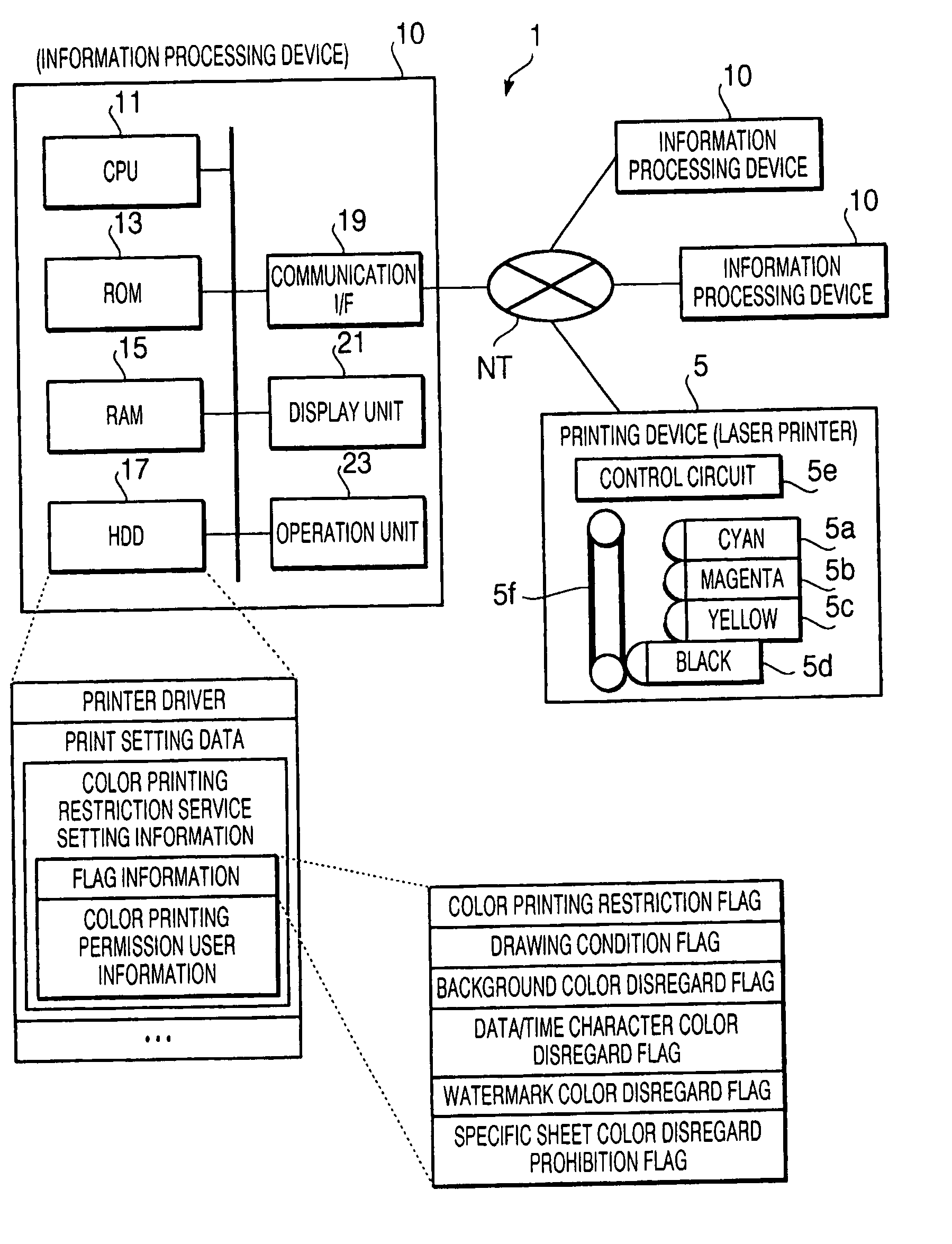 Print control device and program