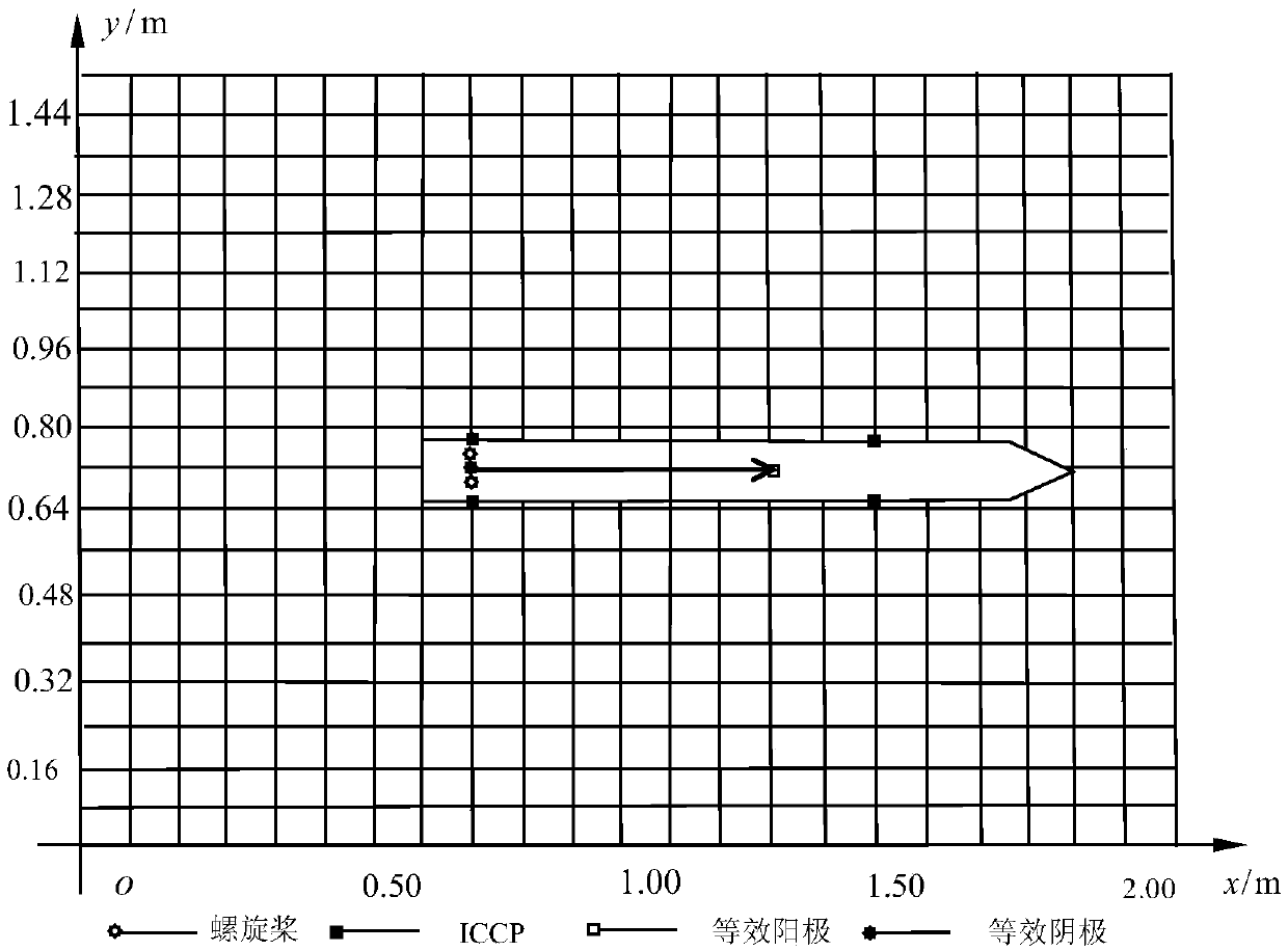 Model checking method of static magnetic field prediction model related to underwater corrosion of ships