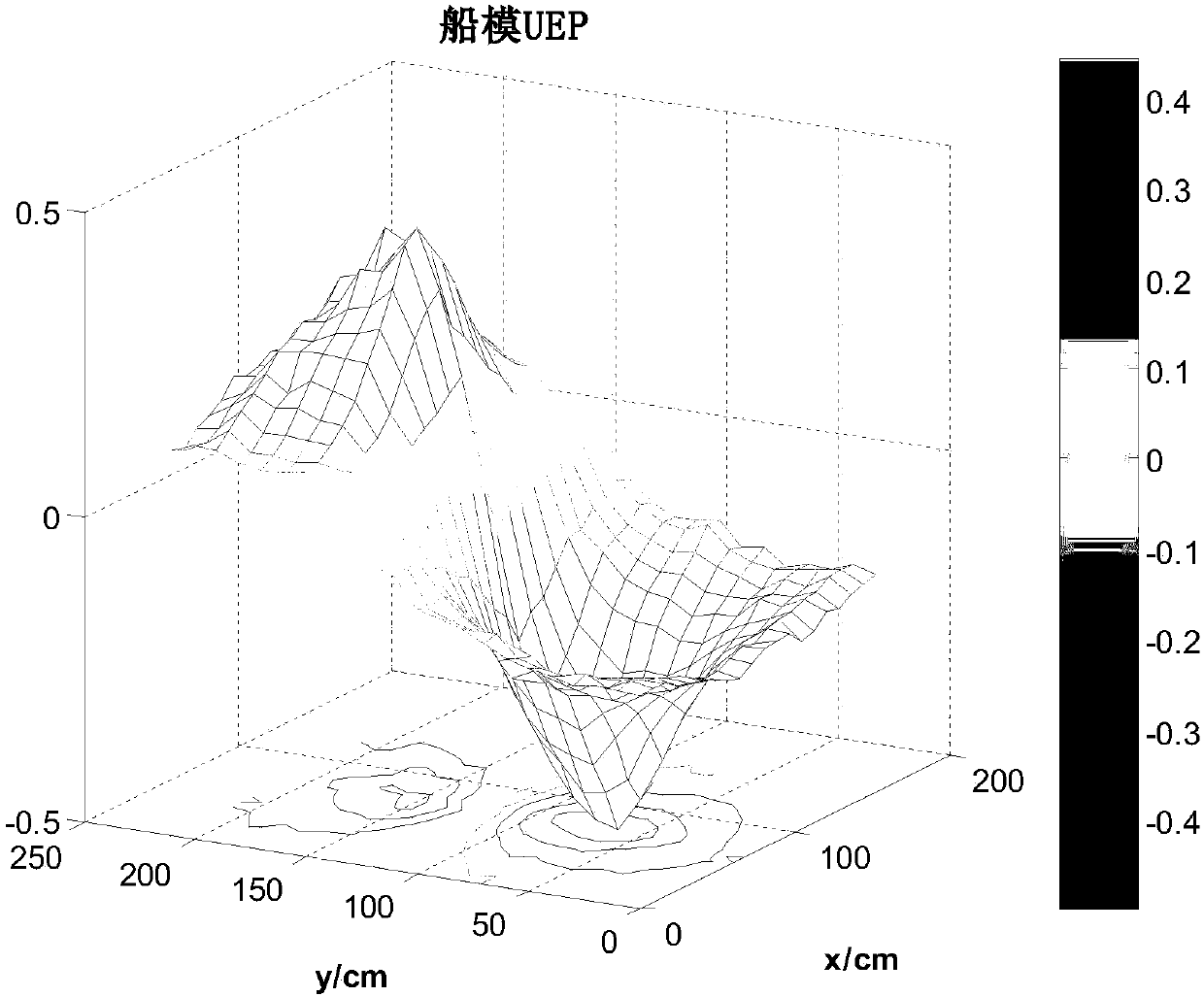 Model checking method of static magnetic field prediction model related to underwater corrosion of ships