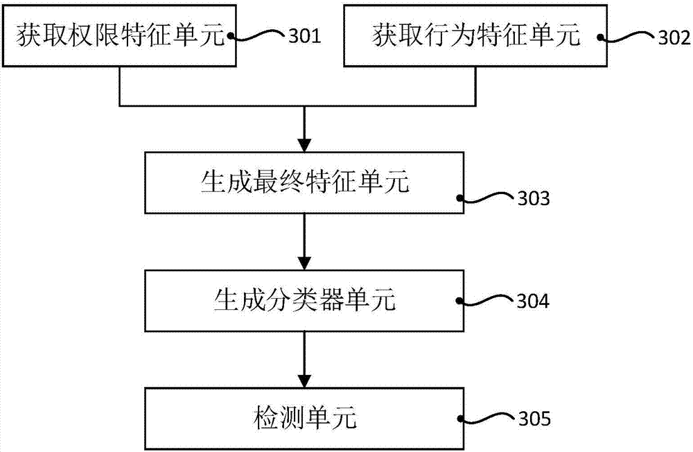 Method and system for detecting malicious application of Android system