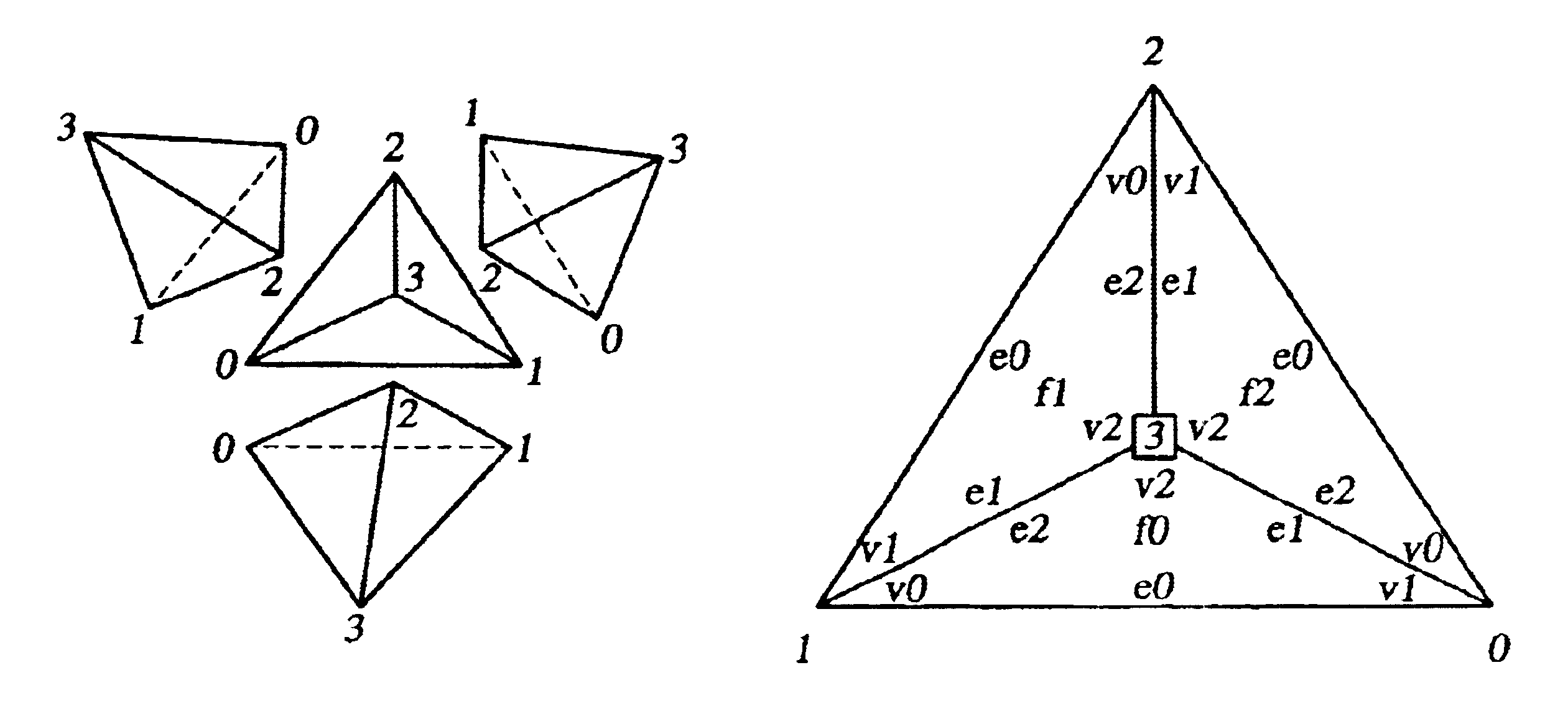 Systems and methods for encoding tetrahedral meshes