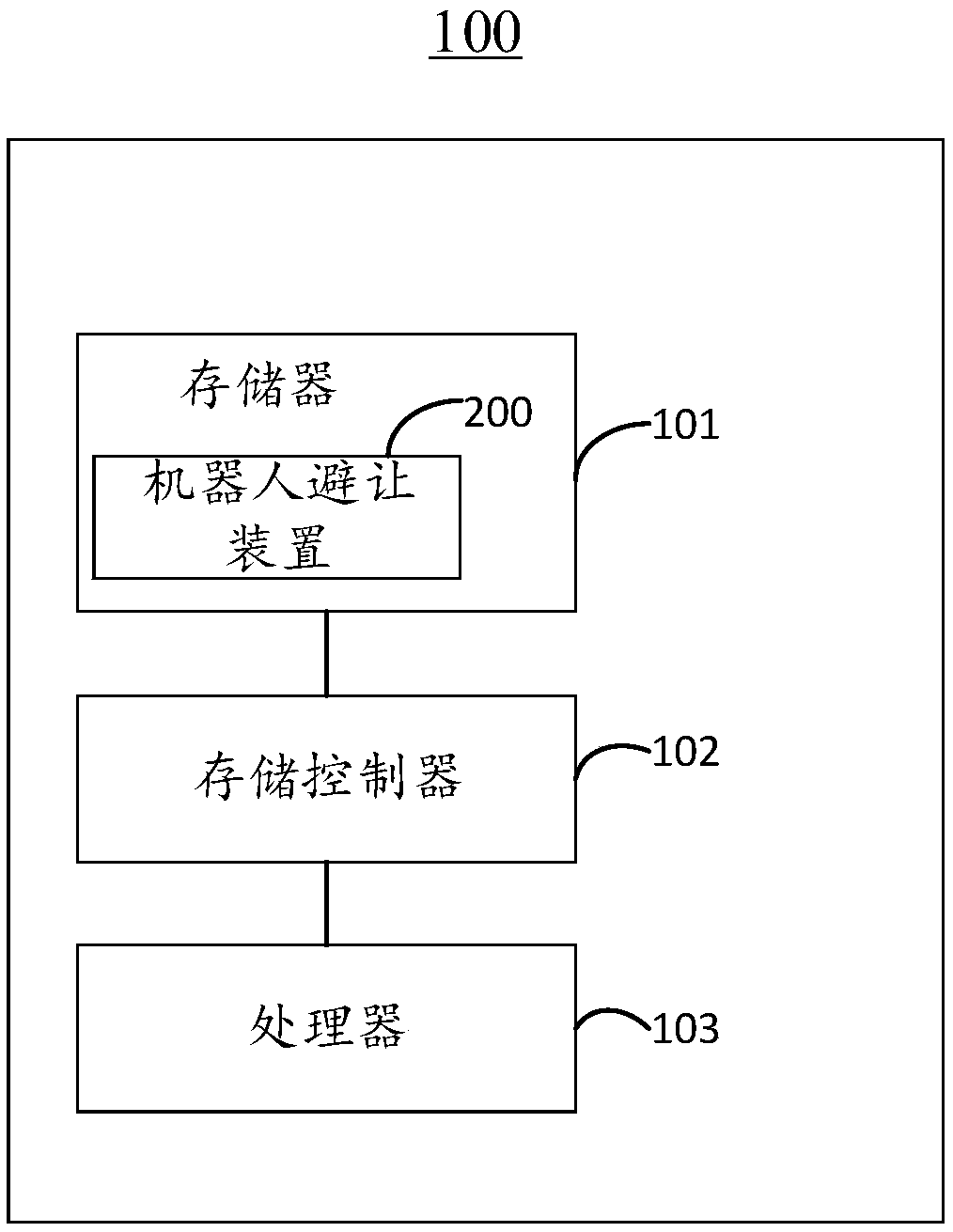 Robot dodging method and device