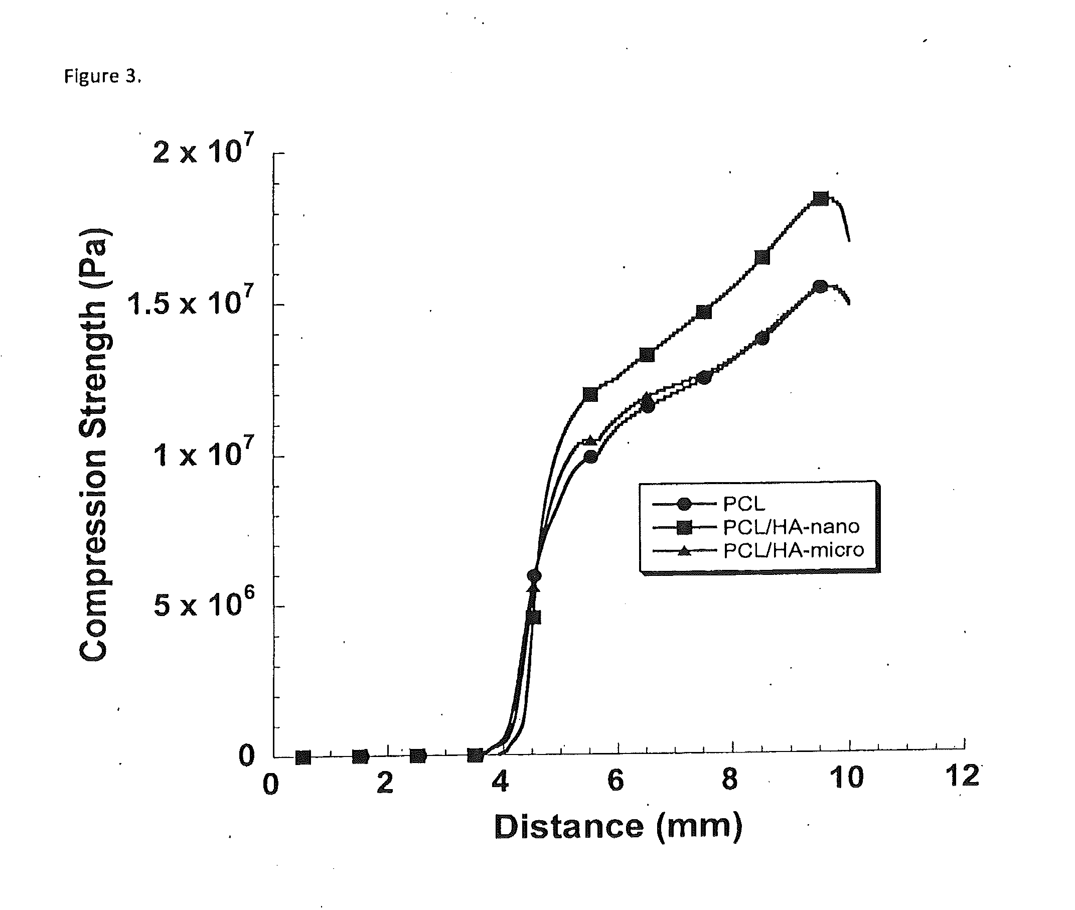 Production of moldable bone substitute