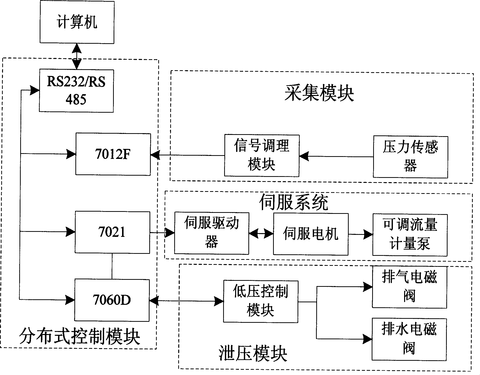 Intelligent control system of water pressure test in cavity