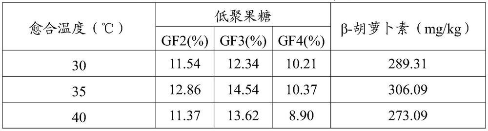 Preparation method for high fructooligosaccharides and beta-carotene dried sweet potatoes