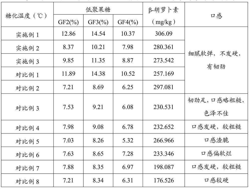 Preparation method for high fructooligosaccharides and beta-carotene dried sweet potatoes