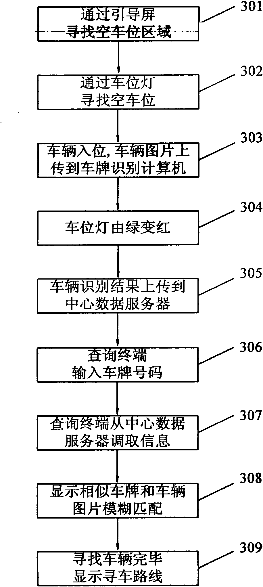Parking space guiding and reverse vehicle searching system and method