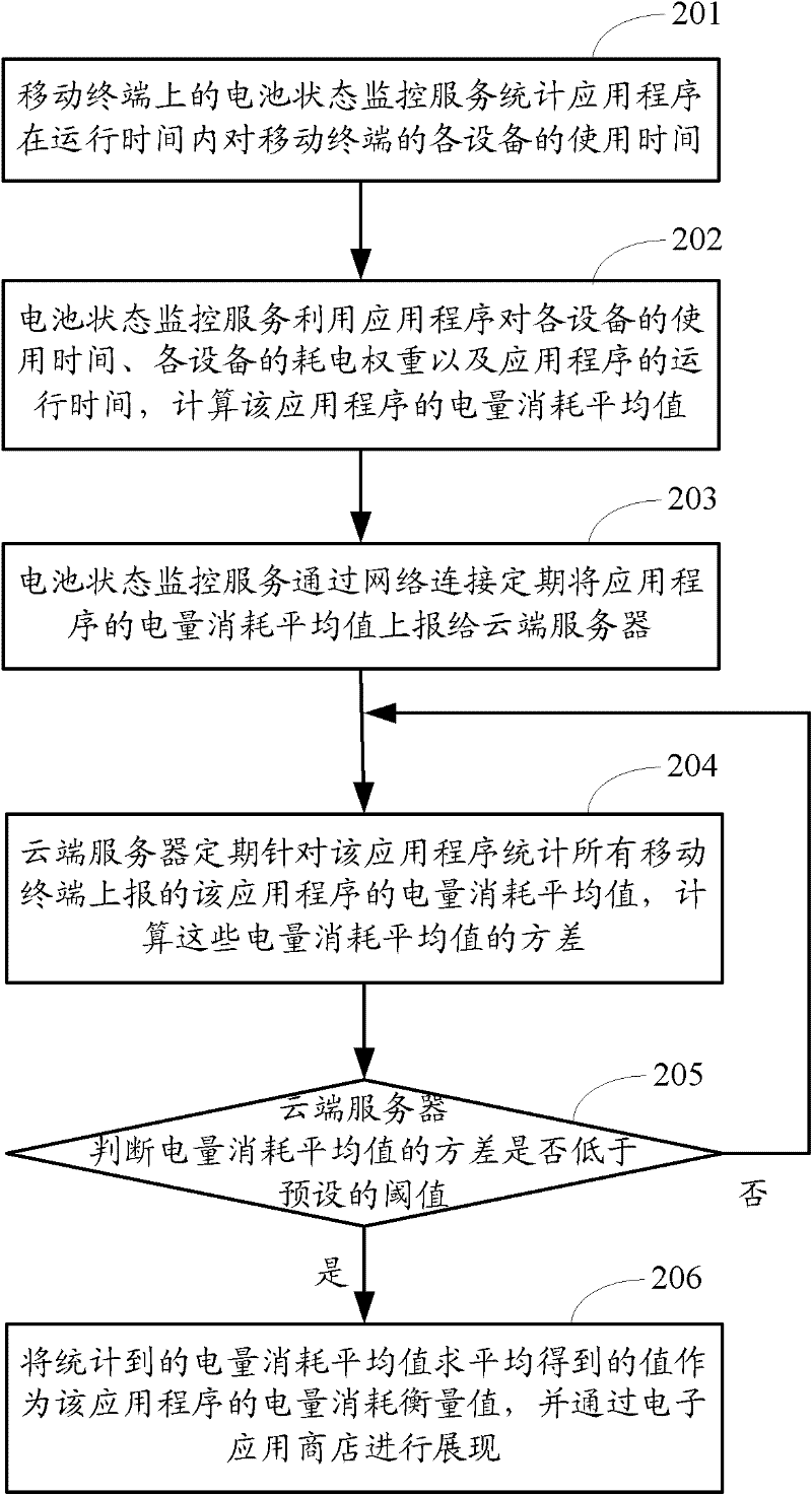 A method and system for determining the quality of an application program