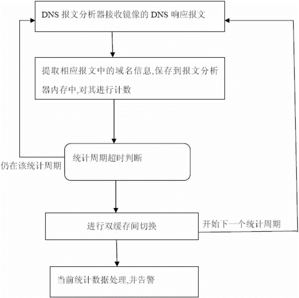 Cache infection detection method and apparatus based on deep analysis on DNS message
