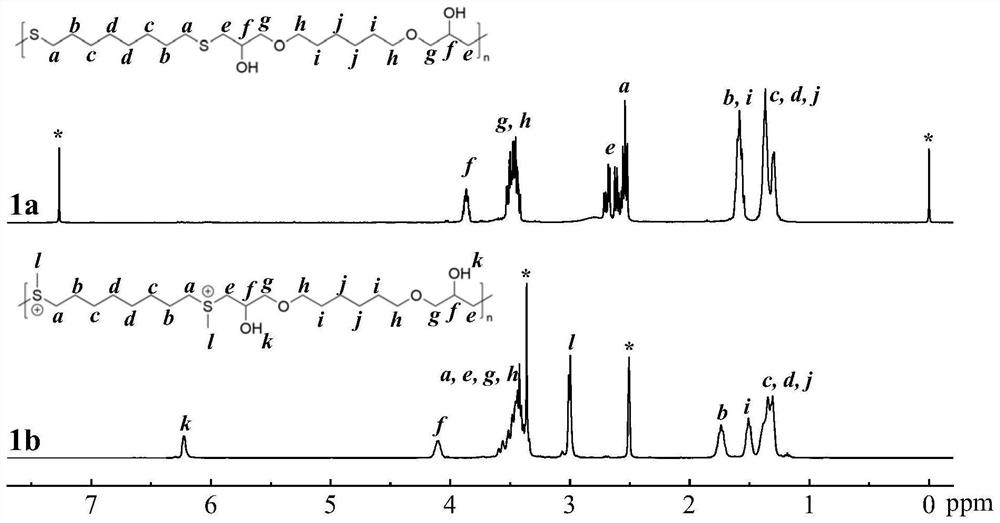 Sulfonium salt cationic polymer with antibacterial property, preparation method and application