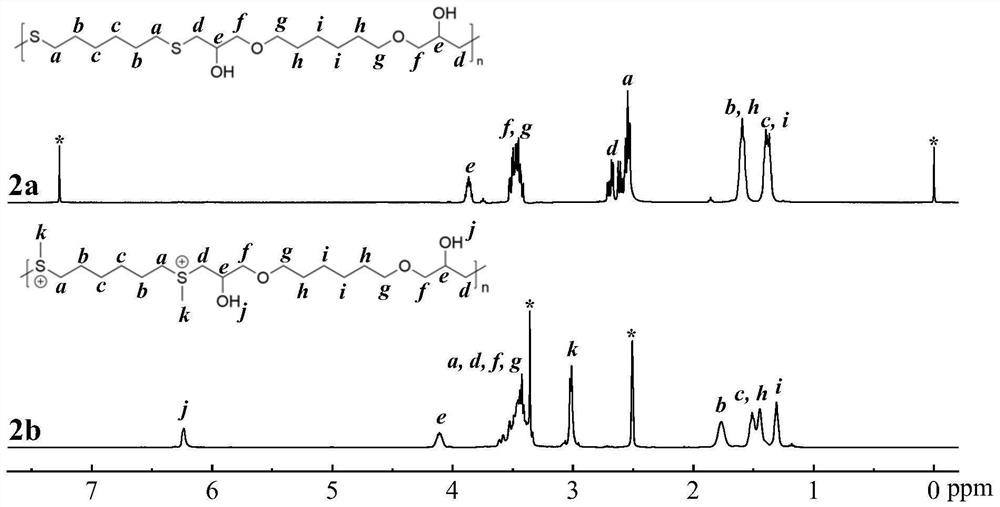 Sulfonium salt cationic polymer with antibacterial property, preparation method and application