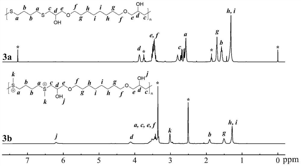 Sulfonium salt cationic polymer with antibacterial property, preparation method and application