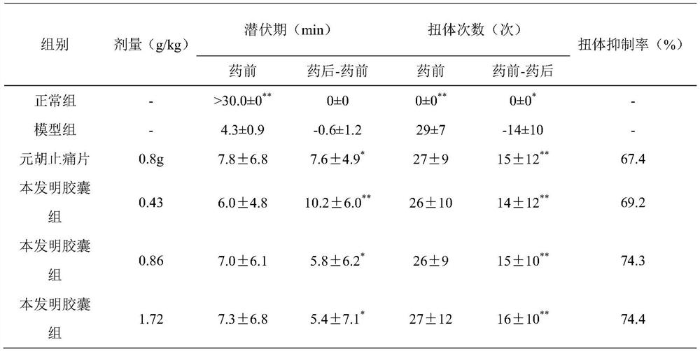 A kind of traditional Chinese medicine health product and its preparation method and application