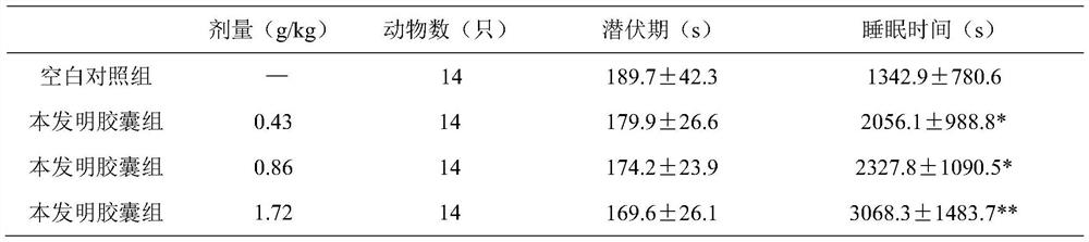 A kind of traditional Chinese medicine health product and its preparation method and application