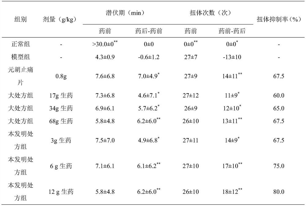 A kind of traditional Chinese medicine health product and its preparation method and application