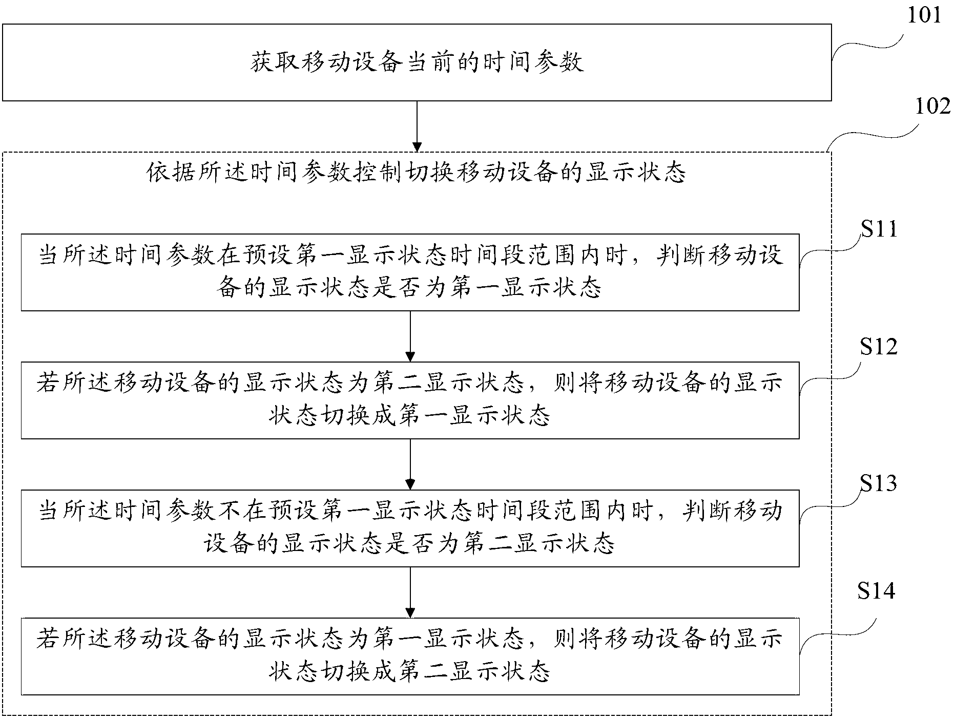 Method for switching display state of mobile equipment, device and equipment