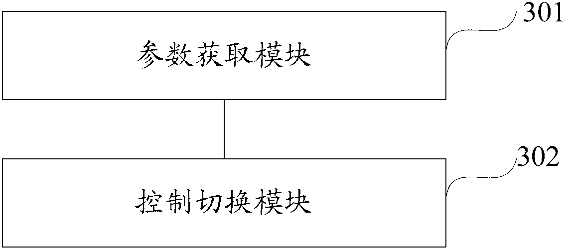 Method for switching display state of mobile equipment, device and equipment