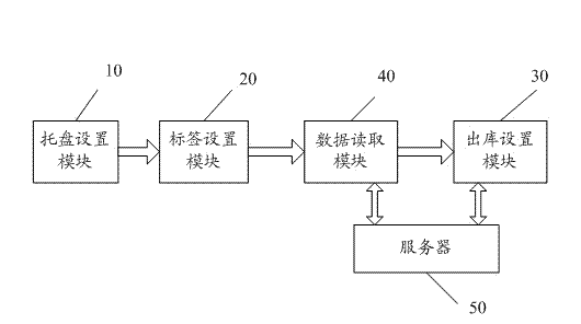 Grain storage method and system for unitization delivery