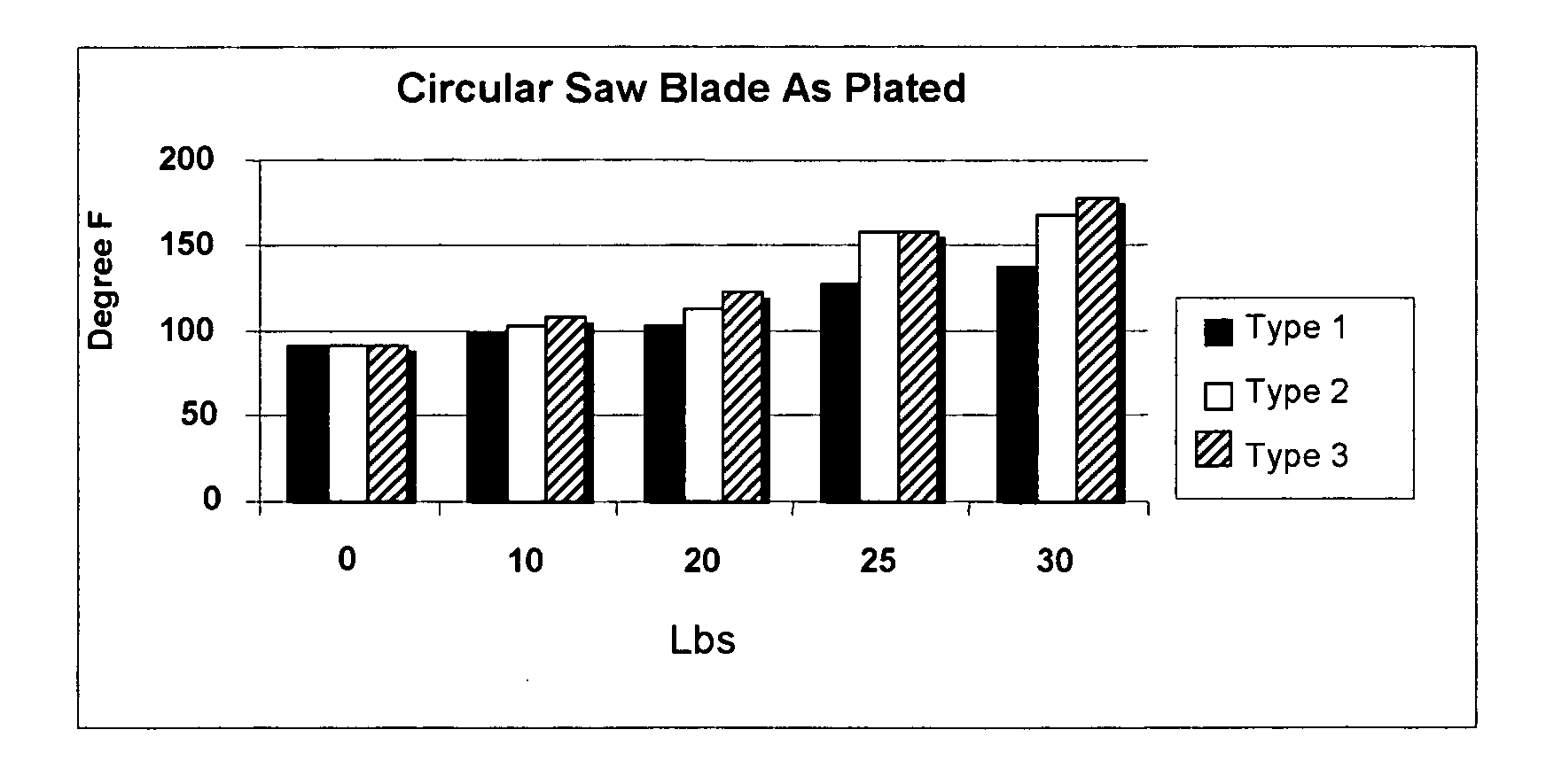 Blades coated with a nickel boron metal coating
