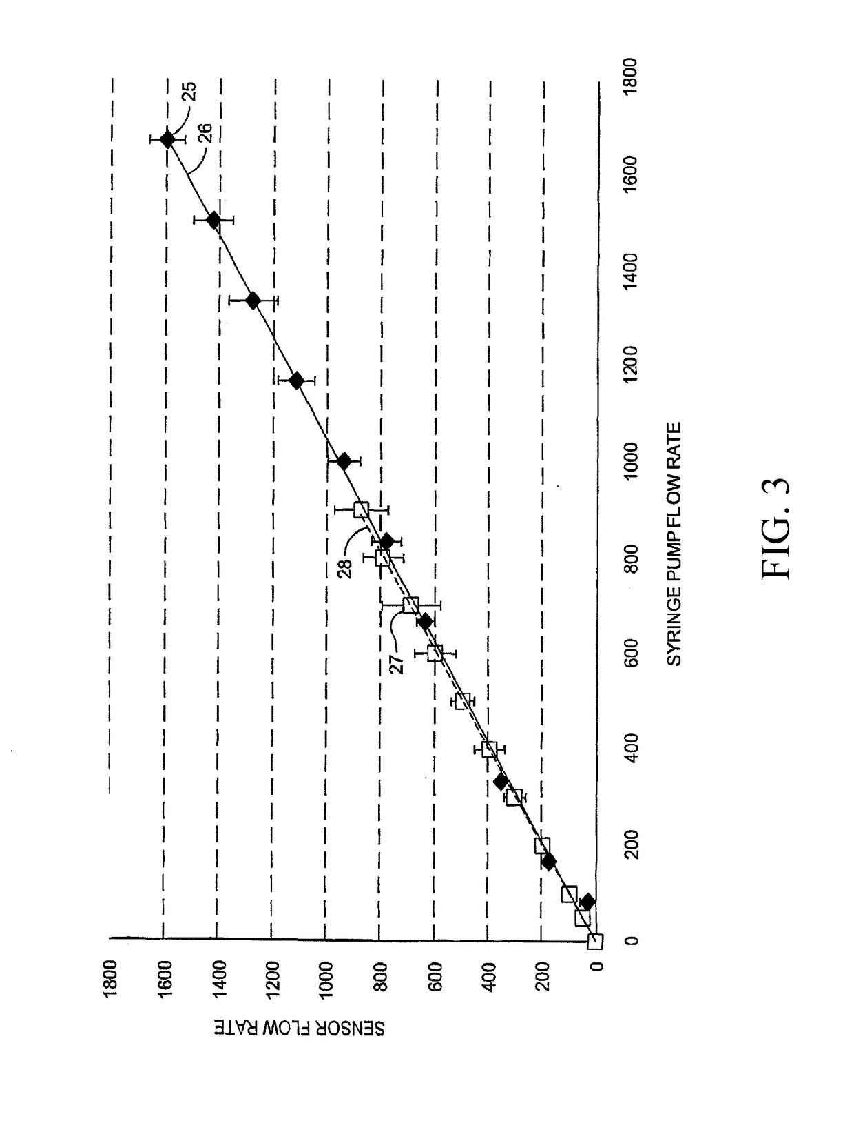 Flow measurement and control for improved quantification of particles in flow cytometry