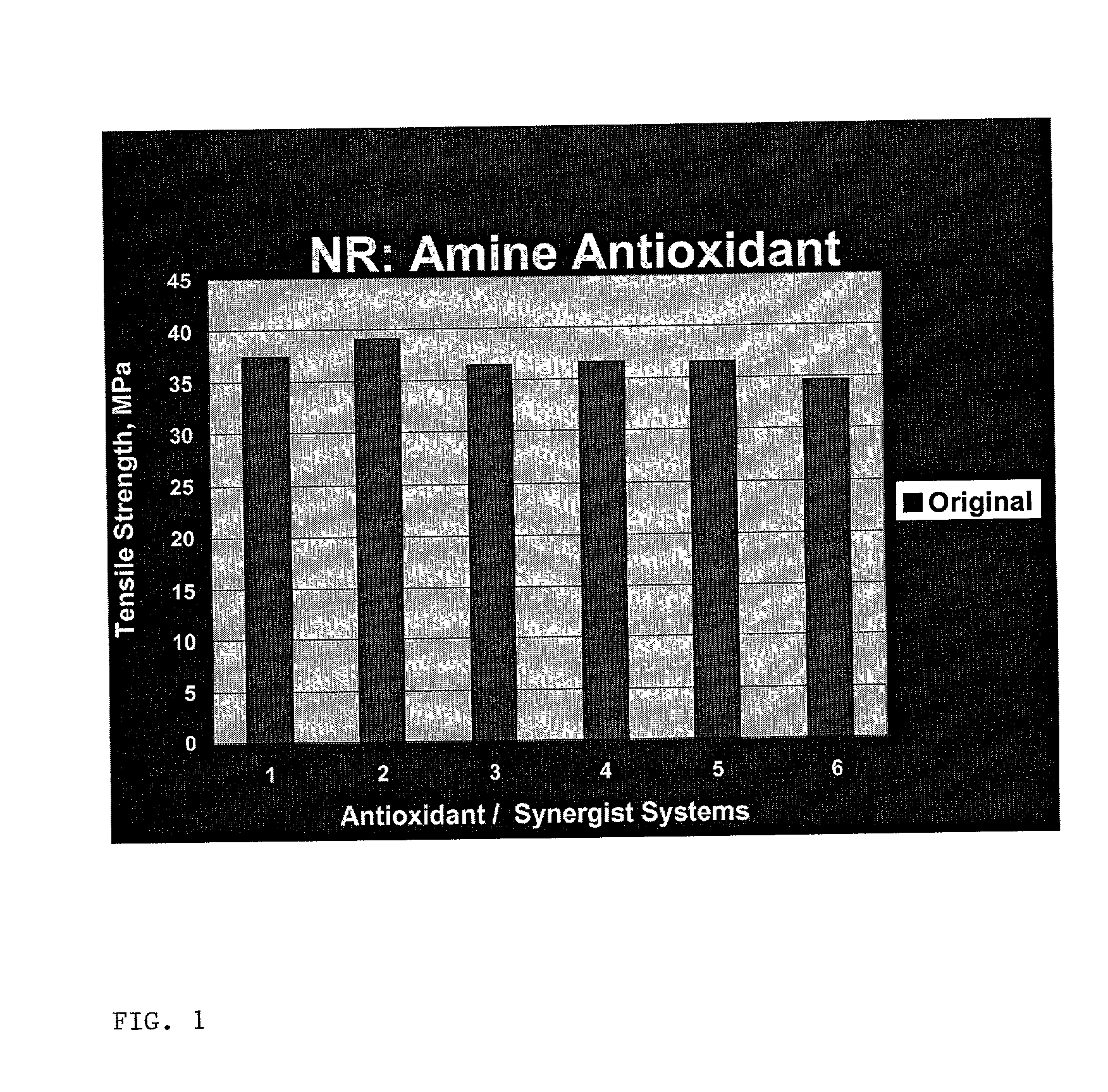 Latex film compound with improved tear resistance