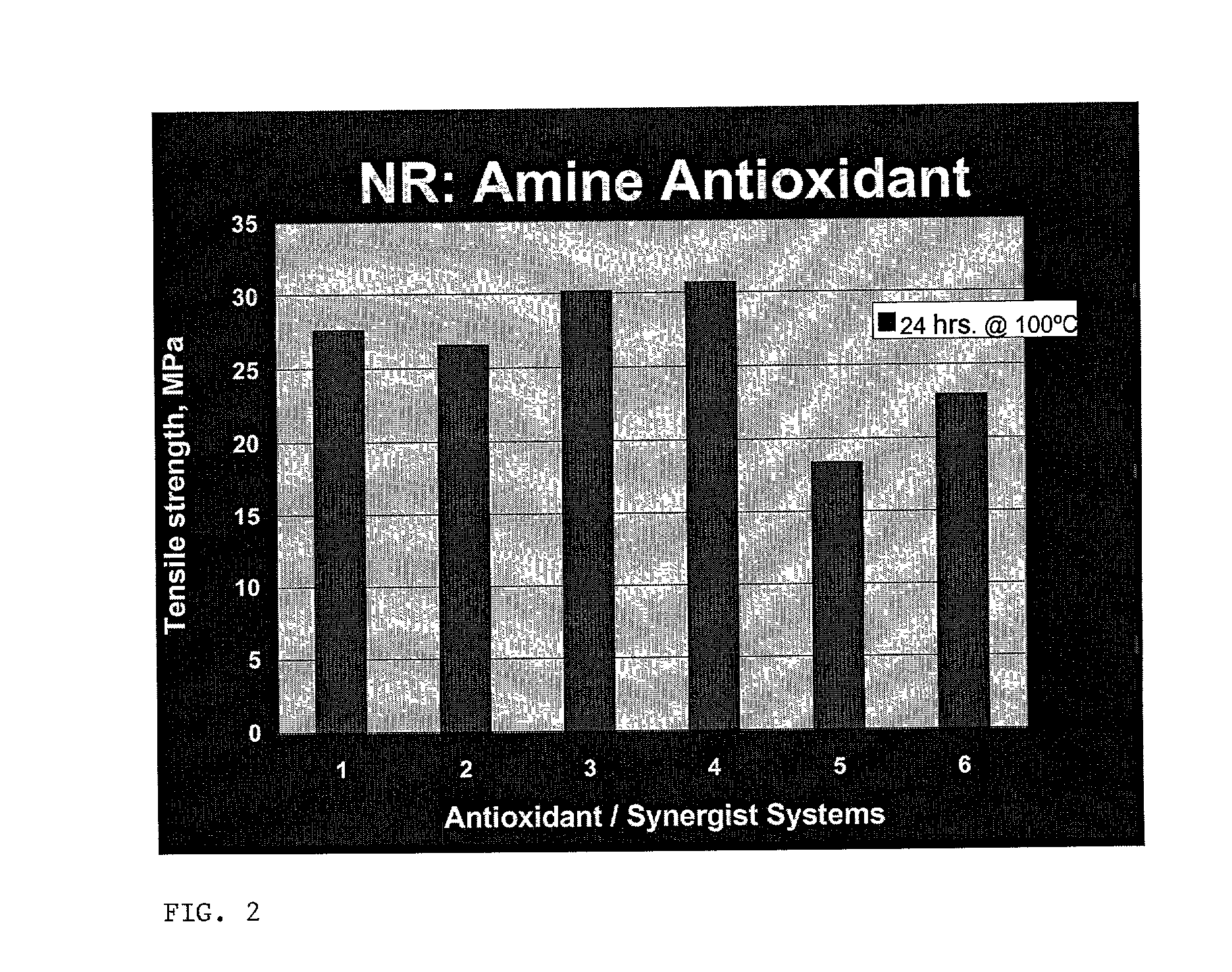 Latex film compound with improved tear resistance