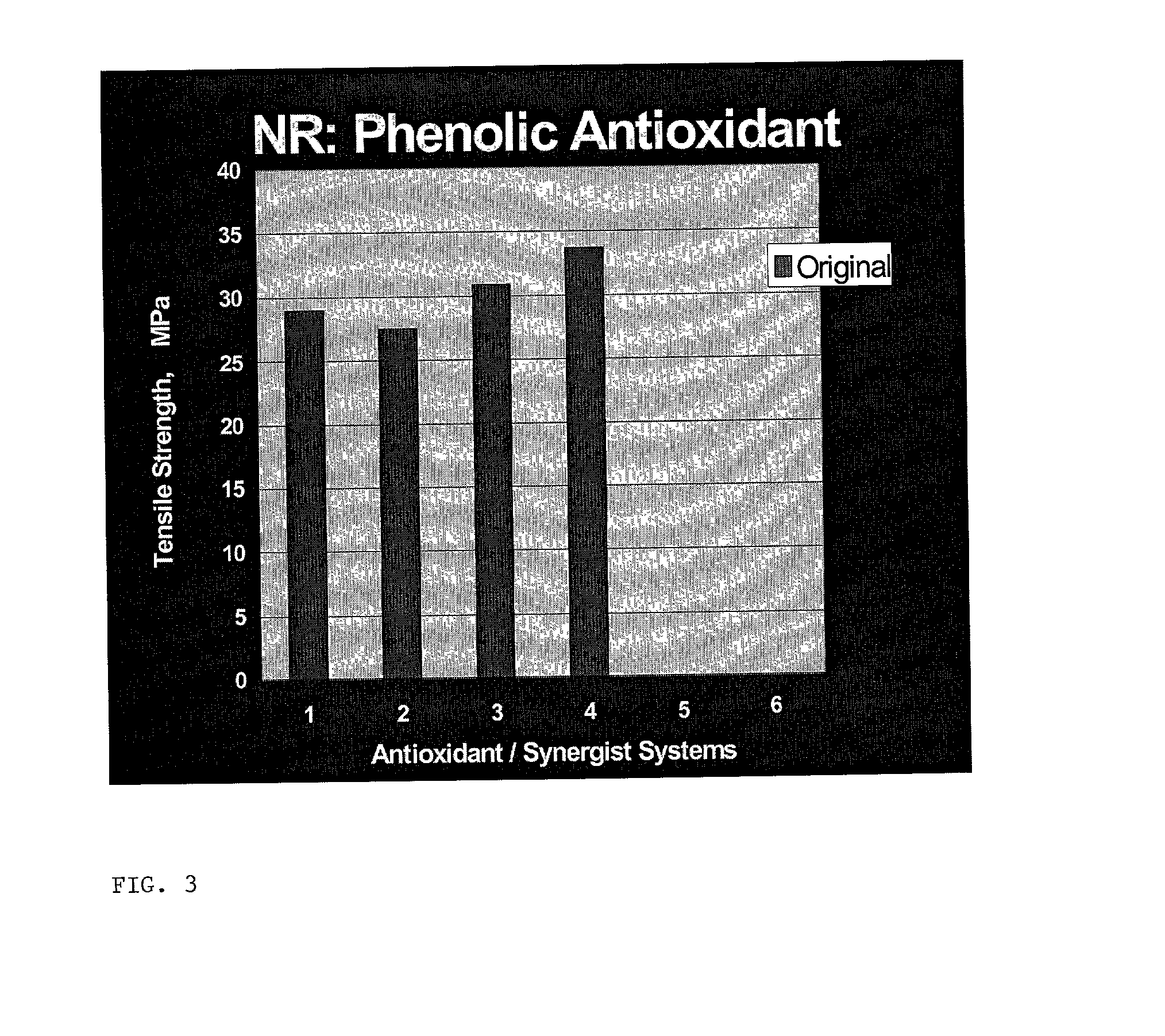 Latex film compound with improved tear resistance