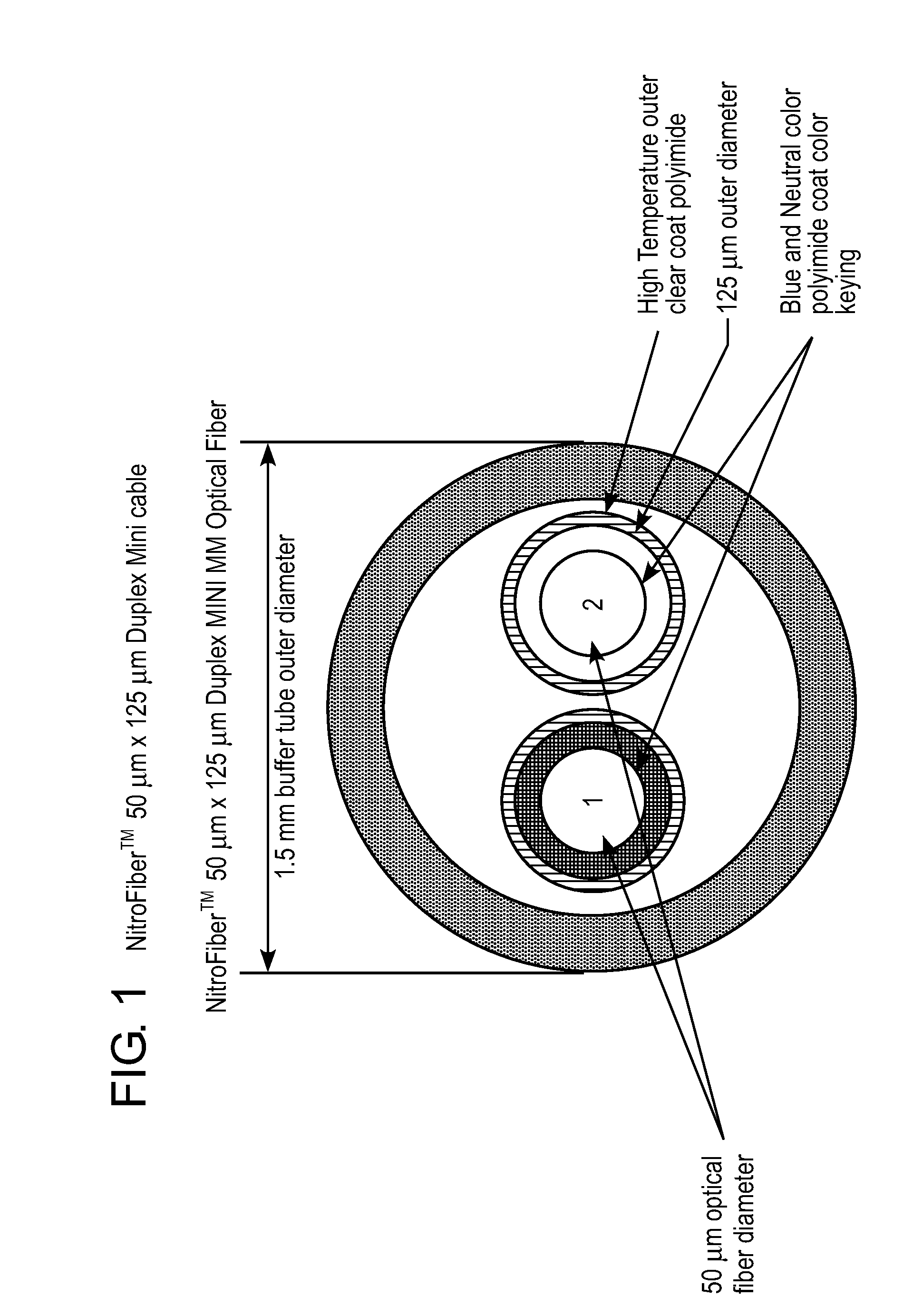 Communications Cable and Method of Making Same