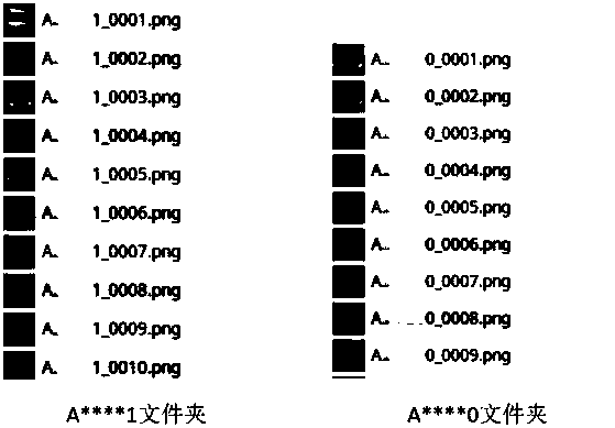 A fast retrieval method and system for bayonet image vehicles based on deep learning