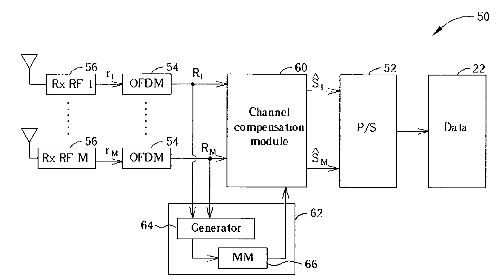 Multiple antenna OFDM transceiver and method for transceiving