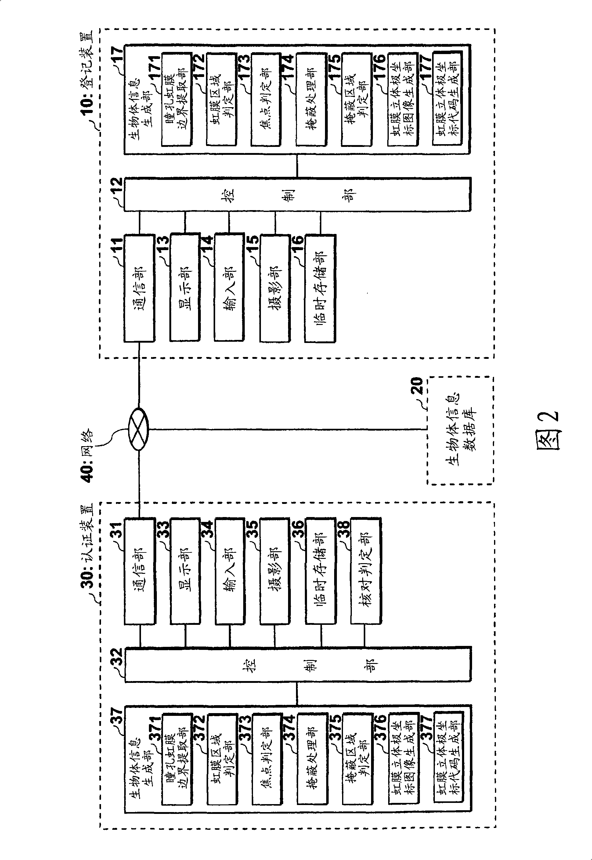 Personal authentication system and personal authentication method